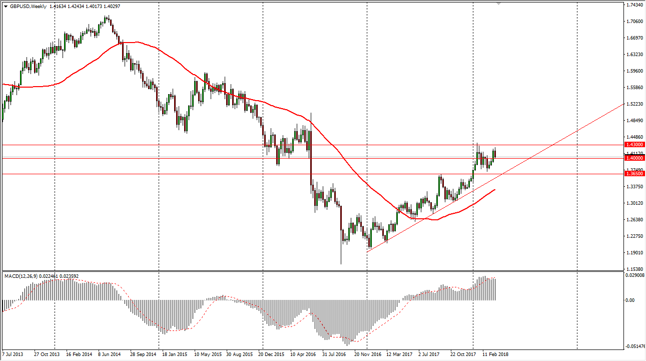 الرسم البياني الأسبوعي لزوج الجنيه البريطاني/الدولار الأمريكي